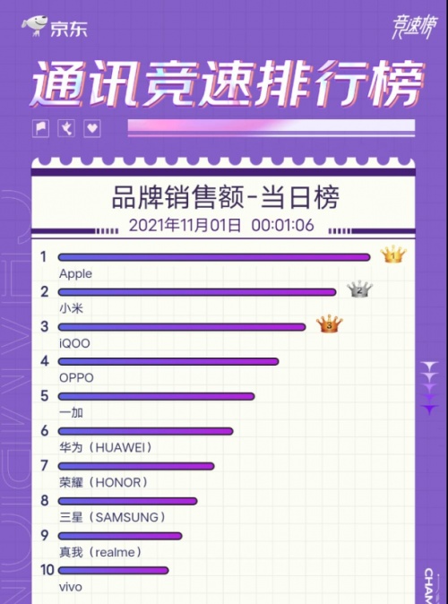 打贏初期生存戰(zhàn)之后，iQOO能坐穩(wěn)安卓市場TOP2嗎？