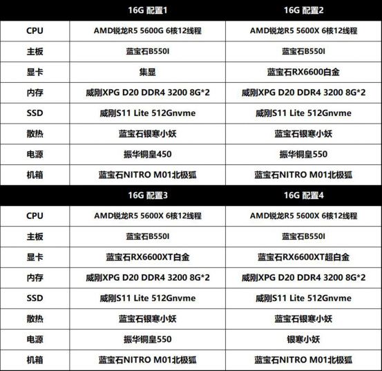 藍寶石成立20周年，藍寶石北極狐特別版主機上線首發(fā)