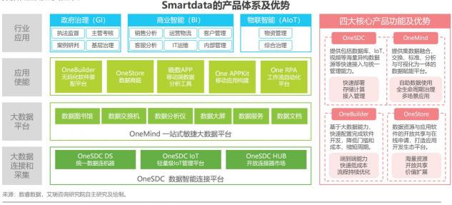 如何定義企業(yè)級無代碼？