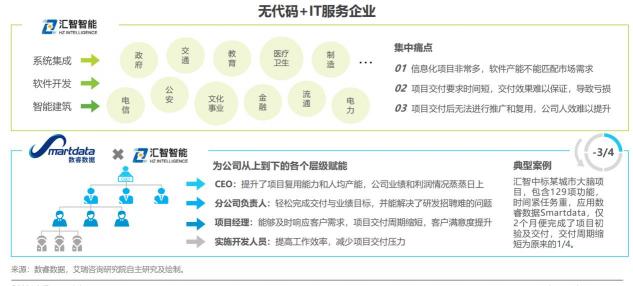 如何定義企業(yè)級無代碼？