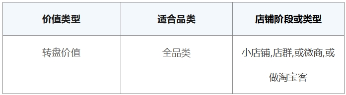 電商私域運(yùn)營(yíng)策略來啦～探馬SCRM獨(dú)家分享