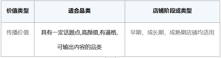 電商私域運(yùn)營(yíng)策略來啦～探馬SCRM獨(dú)家分享