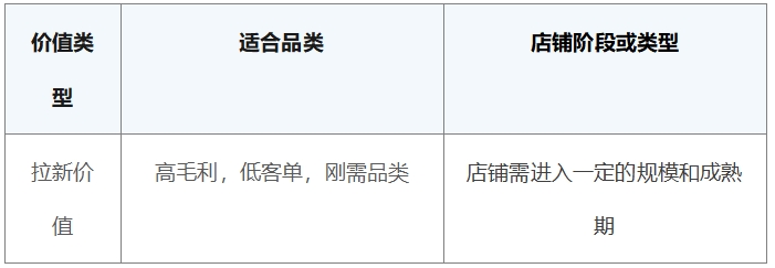 電商私域運(yùn)營(yíng)策略來啦～探馬SCRM獨(dú)家分享