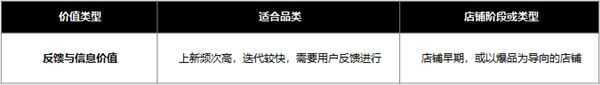 電商私域運(yùn)營(yíng)策略來啦～探馬SCRM獨(dú)家分享