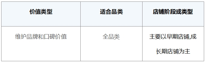 電商私域運(yùn)營(yíng)策略來啦～探馬SCRM獨(dú)家分享