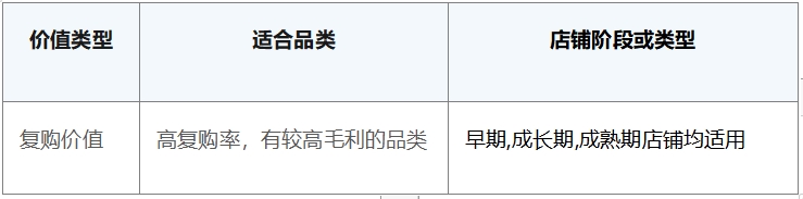 電商私域運(yùn)營(yíng)策略來啦～探馬SCRM獨(dú)家分享