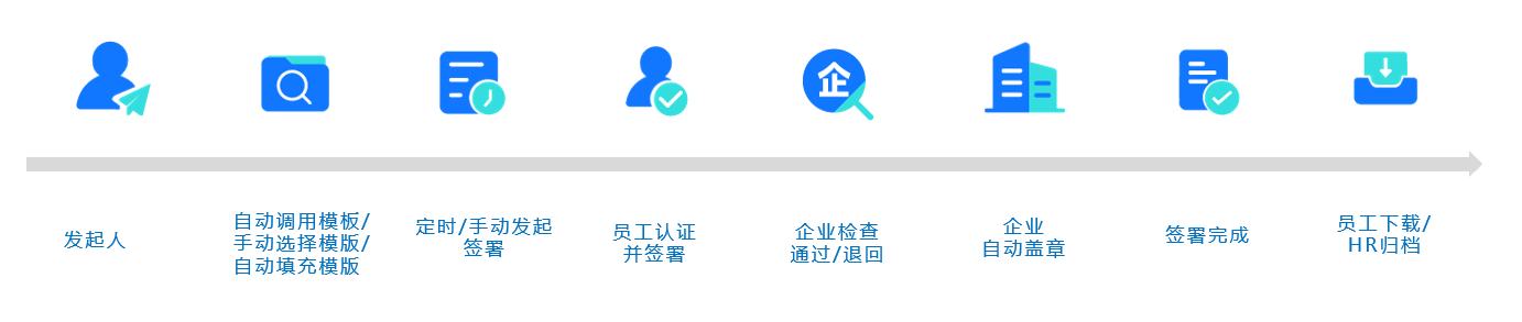 跑起來！藍(lán)信電子簽章打通無紙化辦公“最后一公里”