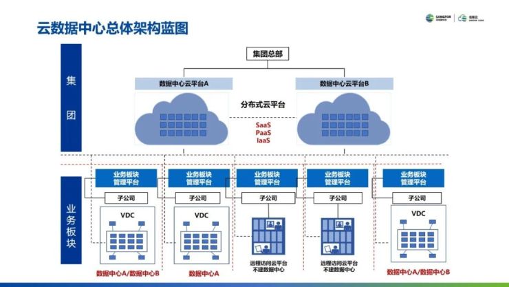 云集技術(shù)學(xué)社｜如何設(shè)計自己的云數(shù)據(jù)中心？