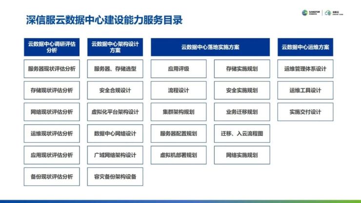 云集技術(shù)學(xué)社｜如何設(shè)計自己的云數(shù)據(jù)中心？