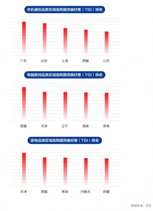 國(guó)貨崛起！《2021中國(guó)電器新消費(fèi)報(bào)告》揭示國(guó)貨成電器消費(fèi)升級(jí)新引擎