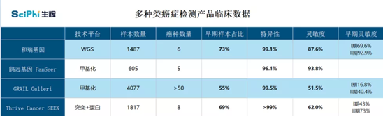 和瑞基因再拓癌癥早篩寬度，打造更貼合國內(nèi)癌癥篩查市場的技術(shù)