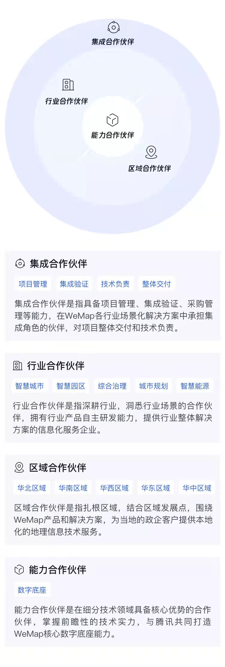 騰訊地圖產(chǎn)業(yè)版WeMap 官網(wǎng)正式上線，構(gòu)筑地圖4.0-產(chǎn)業(yè)互聯(lián)網(wǎng)時代全新數(shù)字地圖底座