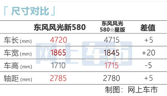 東風風光新580今日上市 全新設(shè)計碾壓同級車型
