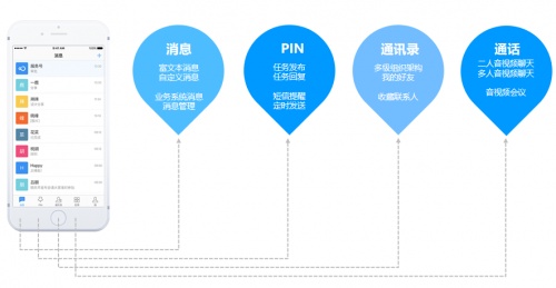 4小時get一款專屬辦公軟件 協(xié)同辦公&音視頻會議我都要