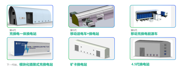 國(guó)家電投首發(fā)可移動(dòng)式充換電站，綠色運(yùn)力加速企業(yè)實(shí)現(xiàn)碳中和