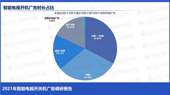 榮耀智慧屏：拒絕開關(guān)機(jī)廣告，做智能電視行業(yè)的國(guó)貨之光