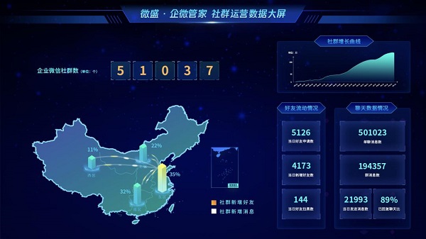 微盛參加騰訊數(shù)字生態(tài)大會，再次獲獎并進行主題演講