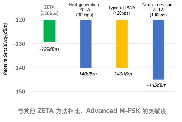 Socionext為下一代云標簽開發(fā)LSI 加速物流數字化轉型