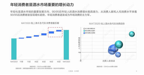 “新酒飲”激戰(zhàn)正酣，古越龍山攜手鐘薛高玩轉(zhuǎn)國貨的“自信出擊”