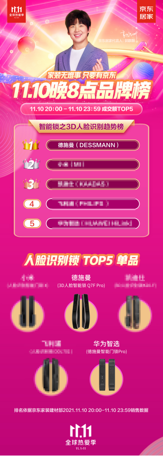 雙11終極榜單：線(xiàn)上總銷(xiāo)售14.2萬(wàn)套！德施曼連續(xù)6年雙11蟬聯(lián)行業(yè)第一