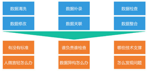 全面提升數(shù)據(jù)治理能力，給你的金融系統(tǒng)來一劑“強心針”