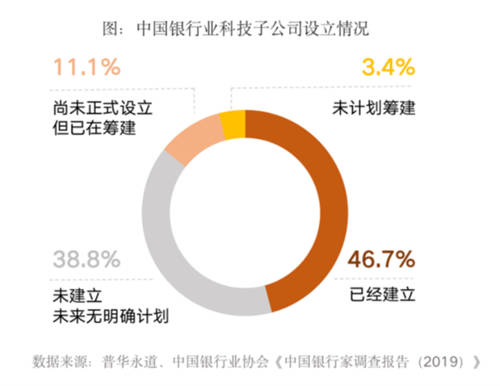 全面提升數(shù)據(jù)治理能力，給你的金融系統(tǒng)來一劑“強心針”