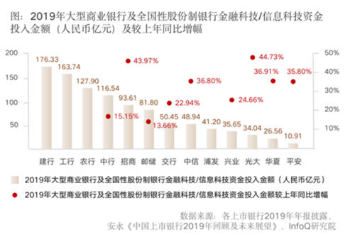 全面提升數(shù)據(jù)治理能力，給你的金融系統(tǒng)來一劑“強心針”