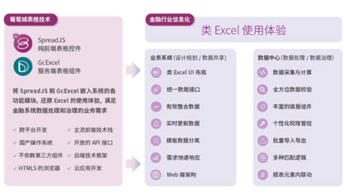 全面提升數(shù)據(jù)治理能力，給你的金融系統(tǒng)來一劑“強心針”