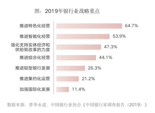 全面提升數(shù)據(jù)治理能力，給你的金融系統(tǒng)來一劑“強心針”