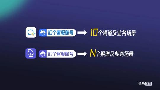 私域運(yùn)營(yíng)專家探馬SCRM連接微信客服，高效賦能客戶運(yùn)營(yíng)與服務(wù)