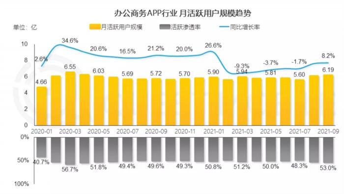 疫情反撲！移動(dòng)辦公邁入“深水區(qū)”