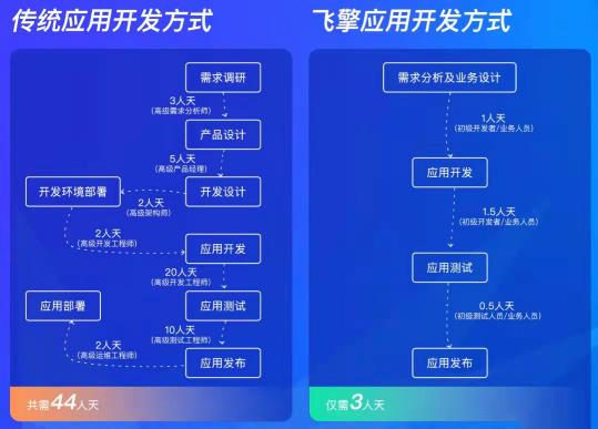 疫情反撲！移動(dòng)辦公邁入“深水區(qū)”