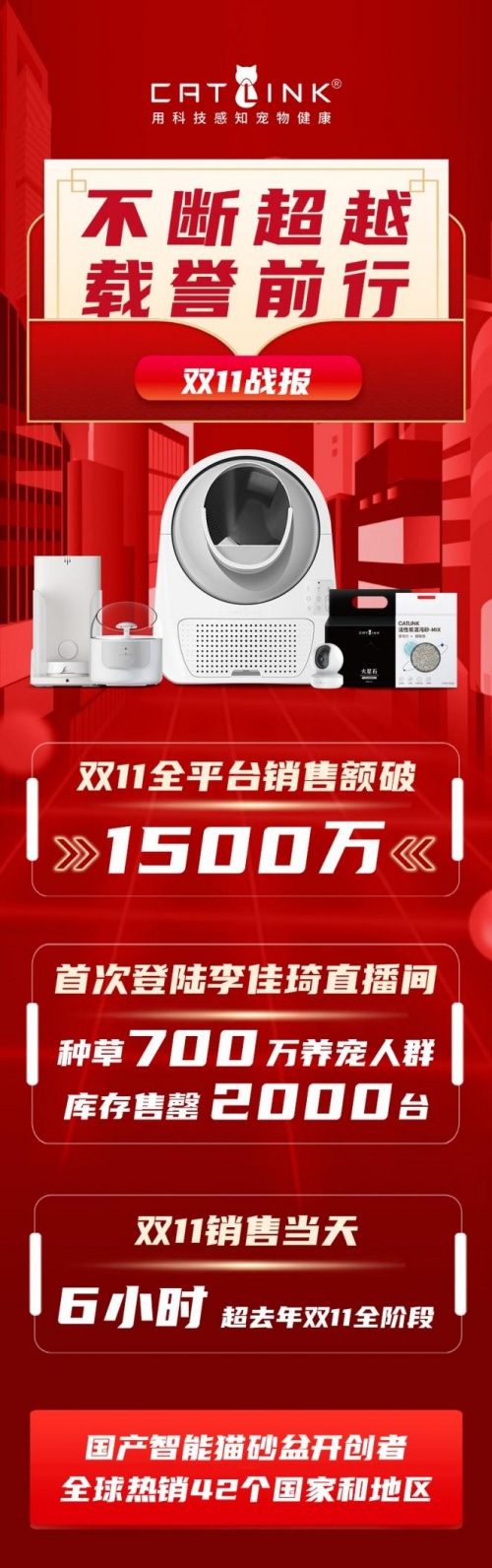 CATLINK雙11同期增長240%，世界級(jí)智能養(yǎng)寵新生態(tài)種草千萬用戶
