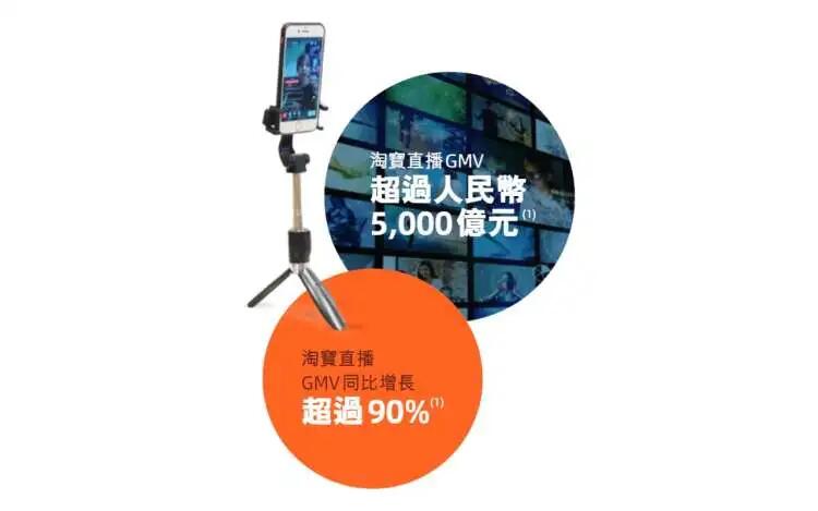 iQOO鏖戰(zhàn)雙十一，新品牌如何成為淘寶直播帶貨“黑馬”？