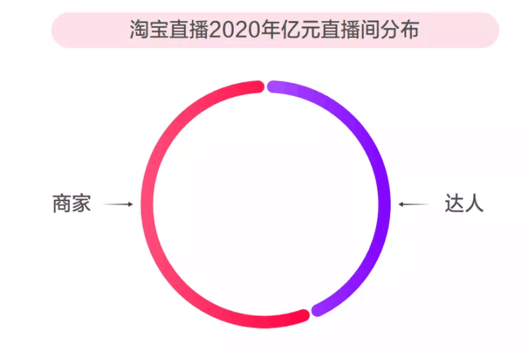 iQOO鏖戰(zhàn)雙十一，新品牌如何成為淘寶直播帶貨“黑馬”？