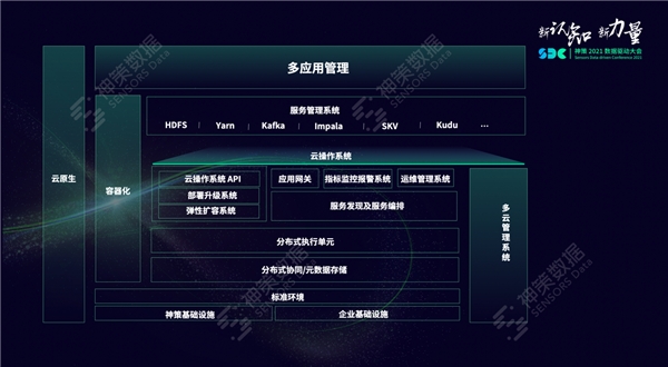 神策數(shù)據(jù)張鐸：一文讀懂神策私有化部署的架構演進