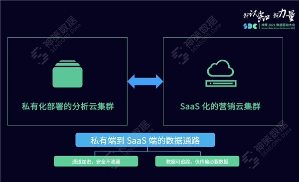 神策數(shù)據(jù)張鐸：一文讀懂神策私有化部署的架構演進