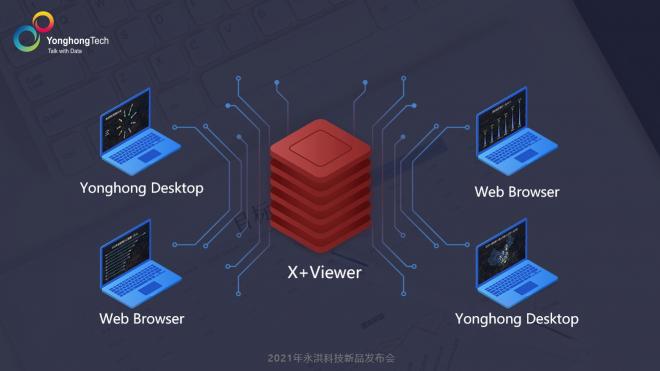 2021永洪科技新品發(fā)布：中小企業(yè)的免費BI產(chǎn)品來了，到底長啥樣？