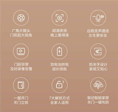 鎖定安全別害怕！鹿客貓眼智能鎖R1M超清夜視鏡頭讓危險無處藏匿