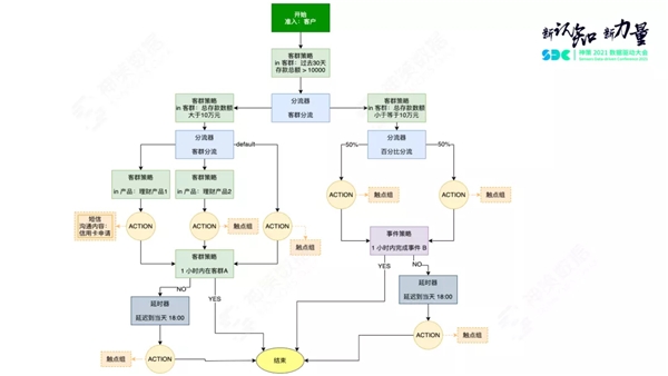 神策數(shù)據(jù)關(guān)海南：營銷策略引擎解讀，以平臺化構(gòu)建營銷新生態(tài)