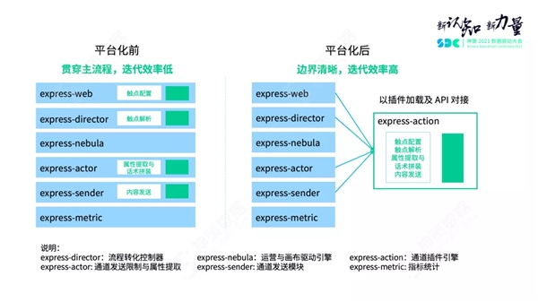 神策數(shù)據(jù)關(guān)海南：營銷策略引擎解讀，以平臺化構(gòu)建營銷新生態(tài)