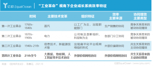 中國思想引航全球數(shù)字轉(zhuǎn)型:百企萬人級(jí)大協(xié)同正在COP實(shí)現(xiàn)?
