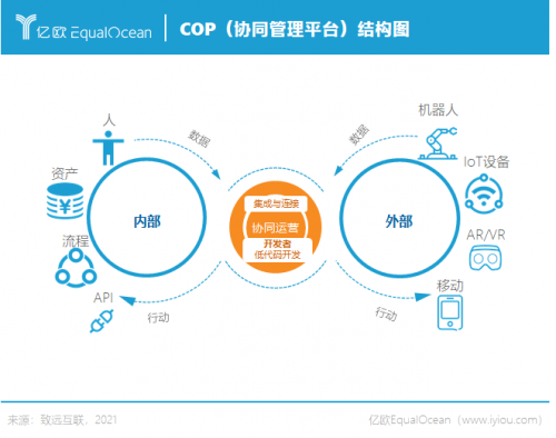 中國思想引航全球數(shù)字轉(zhuǎn)型:百企萬人級(jí)大協(xié)同正在COP實(shí)現(xiàn)?