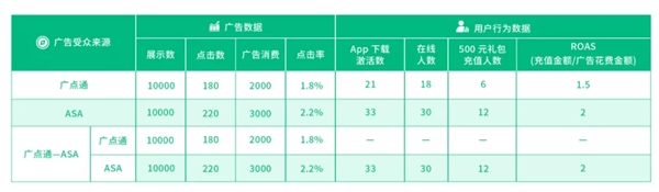 神策數(shù)據(jù)全面支持蘋(píng)果 ASA，全域歸因方案再升級(jí)