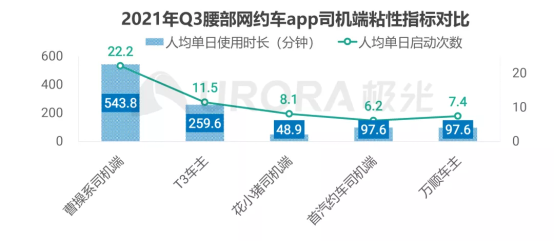 注入優(yōu)質運力資源 曹操出行成功贏取司乘端青睞