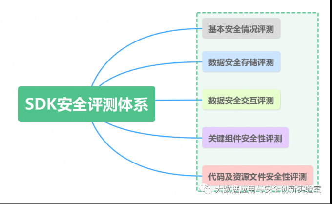TopOn通過中國信通院SDK安全測評和ISO27001國際權(quán)威認證！