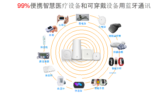 桂花網(wǎng)參加“2021藍(lán)牙中國研討會(huì)” 為熱點(diǎn)應(yīng)用解惑