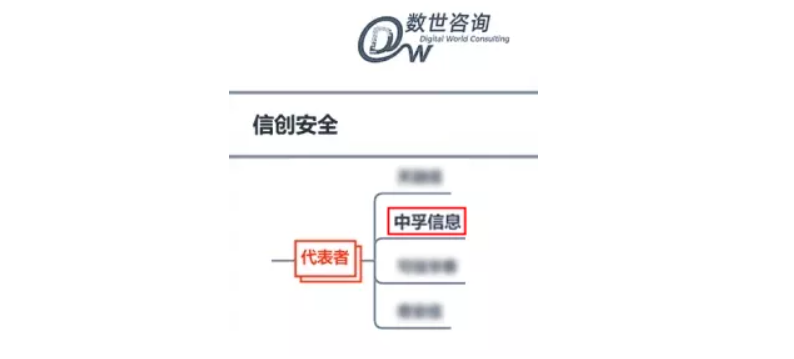中孚信息再度登榜《中國數(shù)字安全能力圖譜》，進(jìn)入信創(chuàng)安全“代表者”行列！