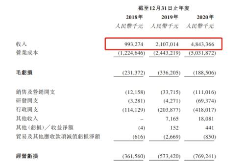 順豐同城赴港上市，富途與美銀、中金等共同擔(dān)任承銷商