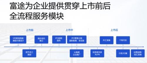 順豐同城赴港上市，富途與美銀、中金等共同擔(dān)任承銷商